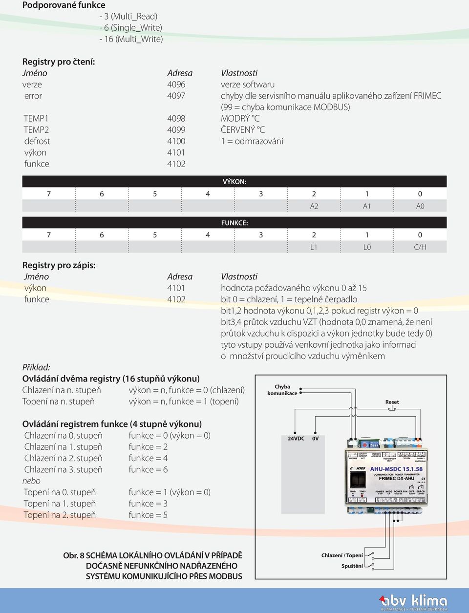 L0 C/H Registry pro zápis: Jméno Adresa Vlastnosti výkon 4101 hodnota požadovaného výkonu 0 až 15 funkce 4102 bit 0 = chlazení, 1 = tepelné čerpadlo bit1,2 hodnota výkonu 0,1,2,3 pokud registr výkon