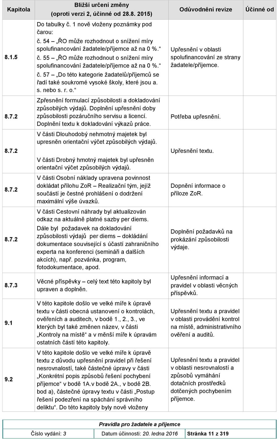 Upřesnění v oblasti spolufinancování ze strany žadatele/příjemce. č. 57 Do této kategorie žadatelů/příjemců se řadí také soukromé vysoké školy, které jsou a. s. nebo s. r. o. 8.7.2 Zpřesnění formulací způsobilosti a dokladování způsobilých výdajů.