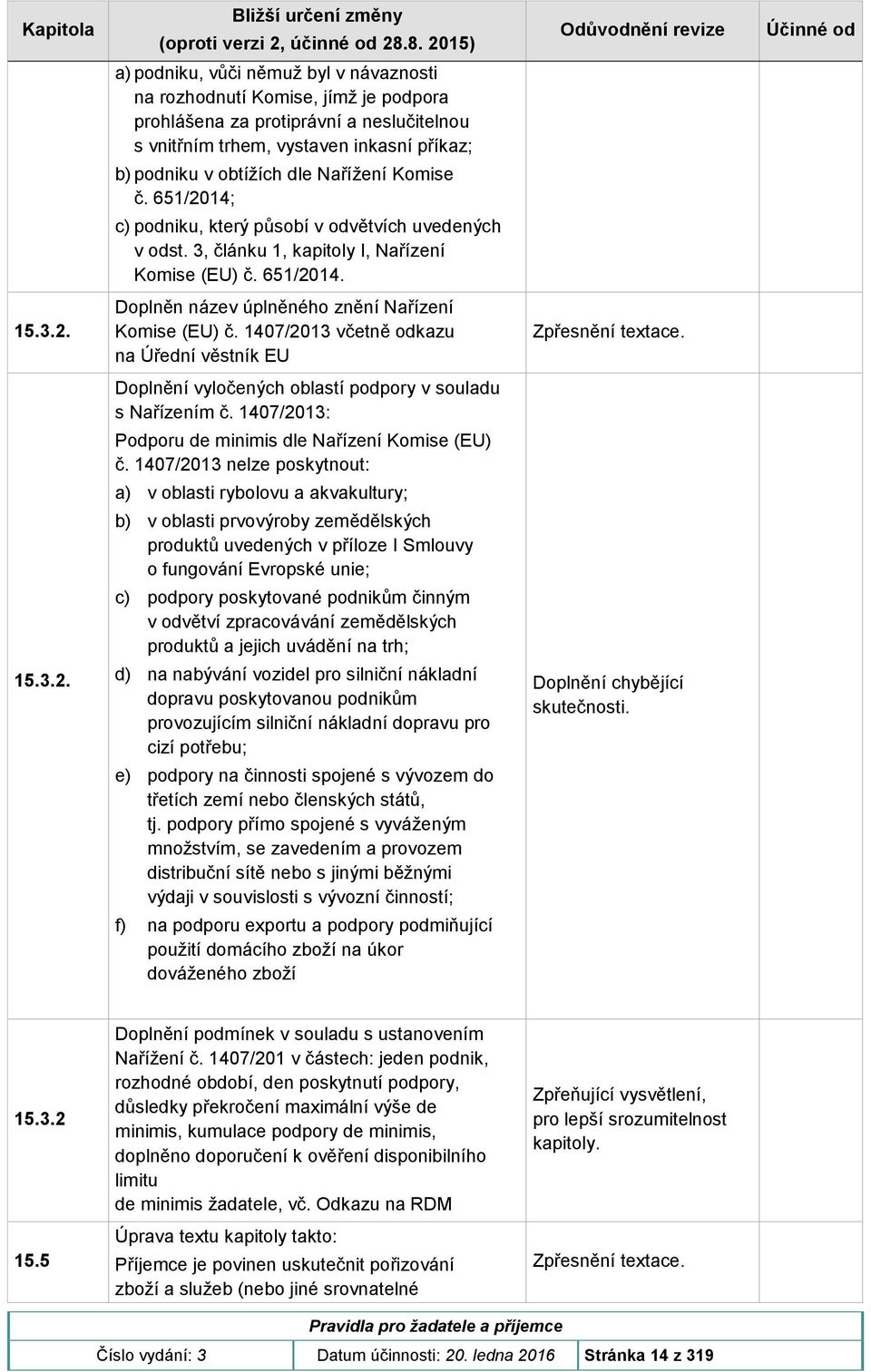 b) podniku v obtížích dle Nařížení Komise č. 651/2014; c) podniku, který působí v odvětvích uvedených v odst. 3, článku 1, kapitoly I, Nařízení Komise (EU) č. 651/2014. 15.3.2. Doplněn název úplněného znění Nařízení Komise (EU) č.