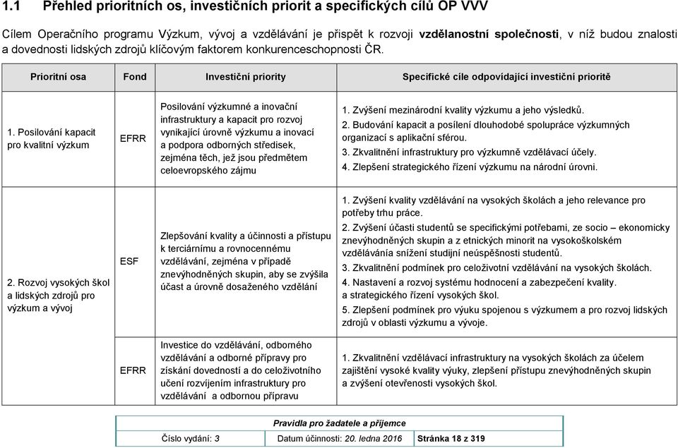 Posilování kapacit pro kvalitní výzkum EFRR Posilování výzkumné a inovační infrastruktury a kapacit pro rozvoj vynikající úrovně výzkumu a inovací a podpora odborných středisek, zejména těch, jež