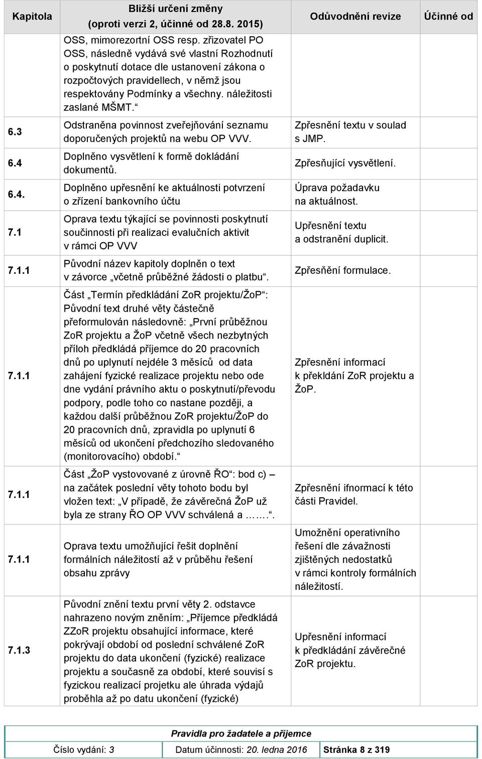 6.3 Odstraněna povinnost zveřejňování seznamu doporučených projektů na webu OP VVV. Zpřesnění textu v soulad s JMP. 6.4 