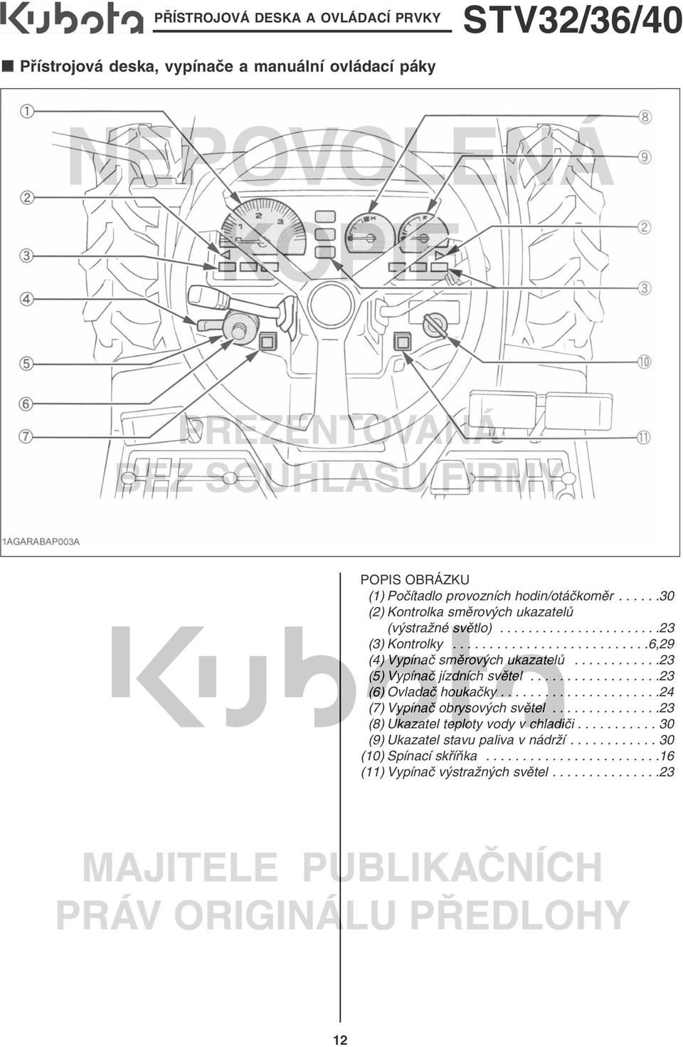 ...........23 1(5) Vypínač jízdních světel..................23 1(6) Ovladač houkačky......................24 1(7) Vypínač obrysových světel.