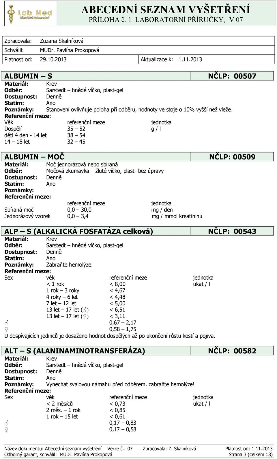 Dospělí 35 52 g / l děti 4 den - 14 let 38 54 14 18 let 32 45 ALBUMIN MOČ NČLP: 00509 Moč jednorázová nebo sbíraná Močová zkumavka žluté víčko, plast- bez úpravy referenční meze jednotka Sbíraná moč