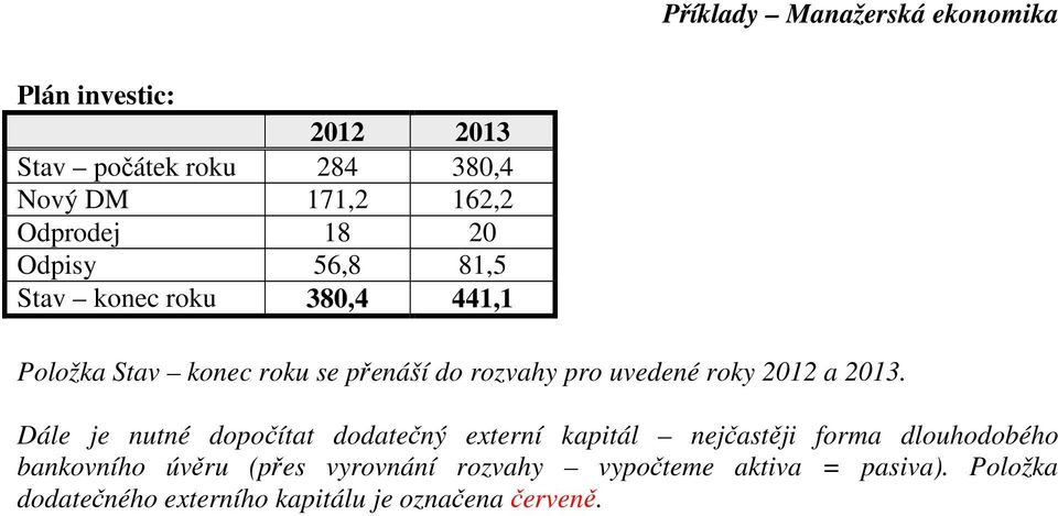 Dále je nutné dopočítat dodatečný externí kapitál nejčastěji forma dlouhodobého bankovního úvěru (přes