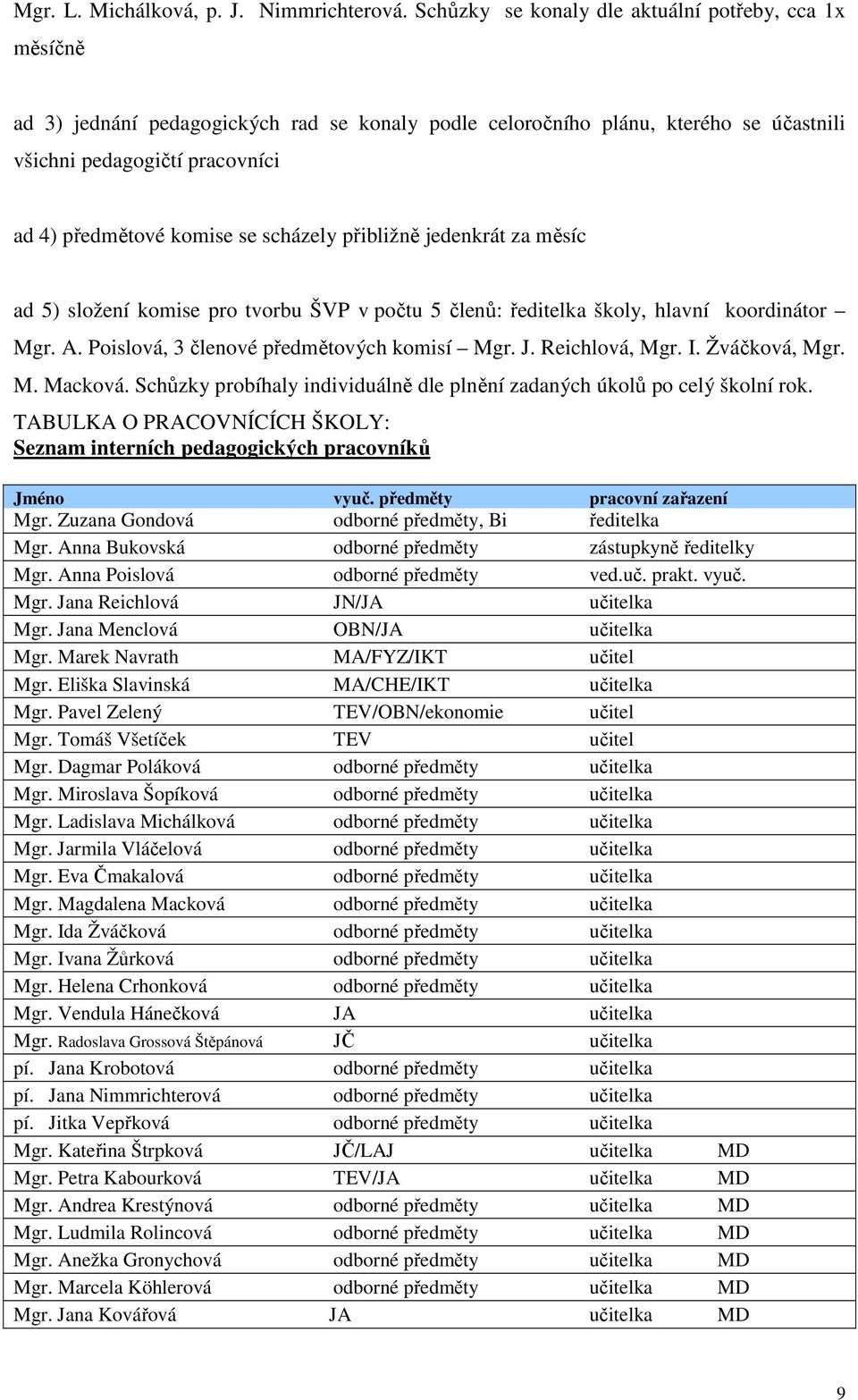 se scházely přibližně jedenkrát za měsíc ad 5) složení komise pro tvorbu ŠVP v počtu 5 členů: ředitelka školy, hlavní koordinátor Mgr. A. Poislová, 3 členové předmětových komisí Mgr. J.