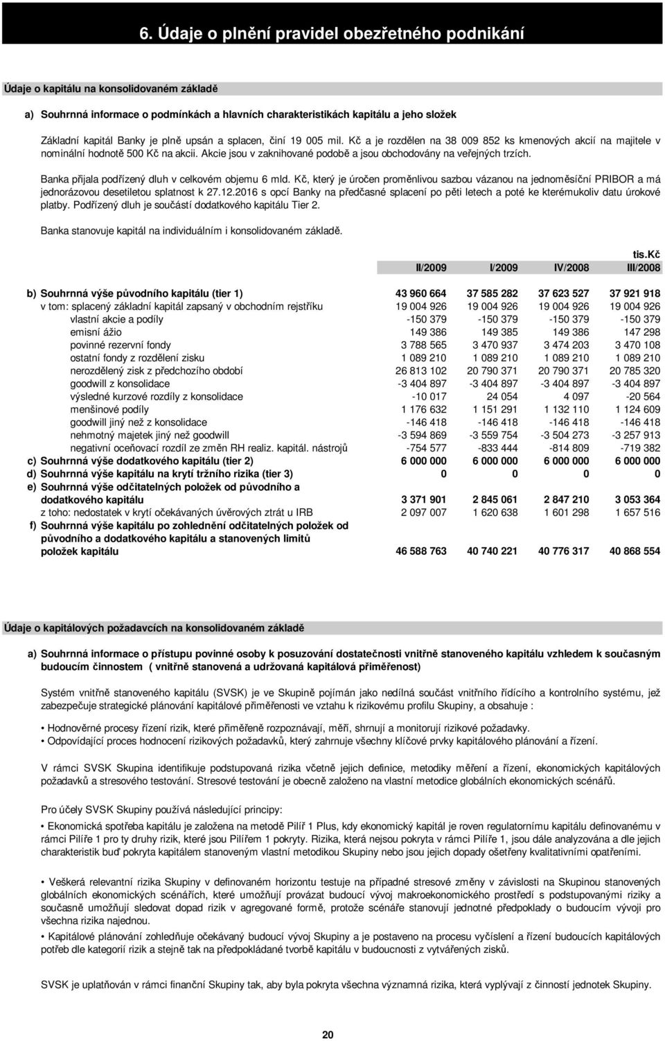 Akcie jsou v zaknihované podobě a jsou obchodovány na veřejných trzích. Banka přijala podřízený dluh v celkovém objemu 6 mld.