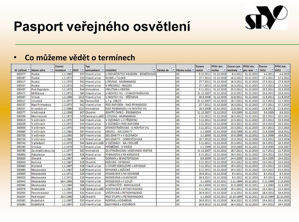 provoz)» Datum revize a její platnost» Datum periodických kontrola