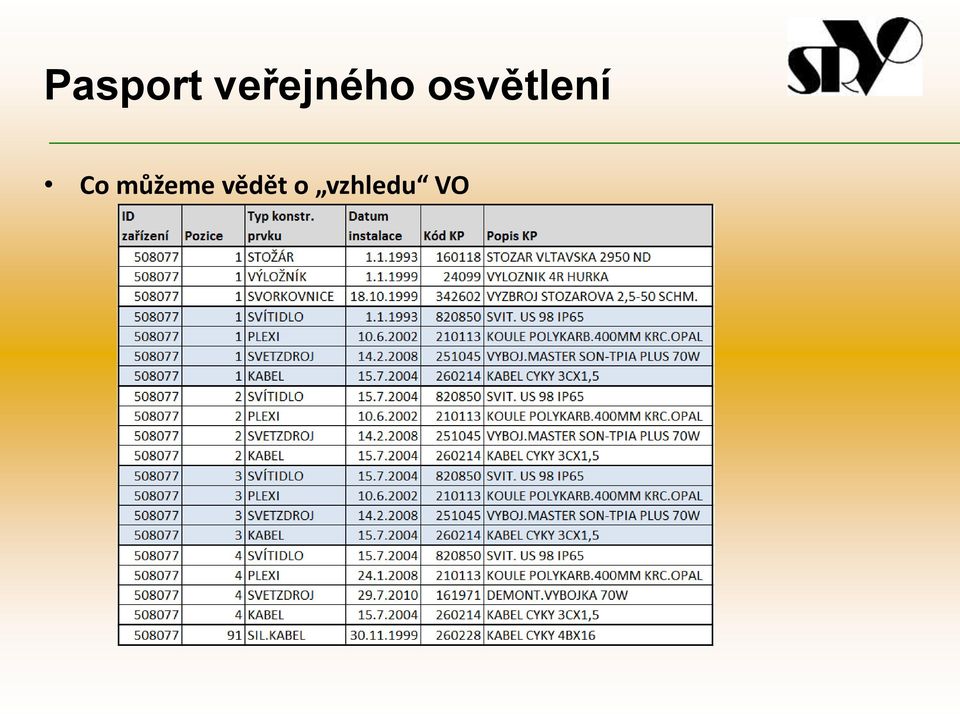 Stožár» Patice» Nástavec» Výložník»