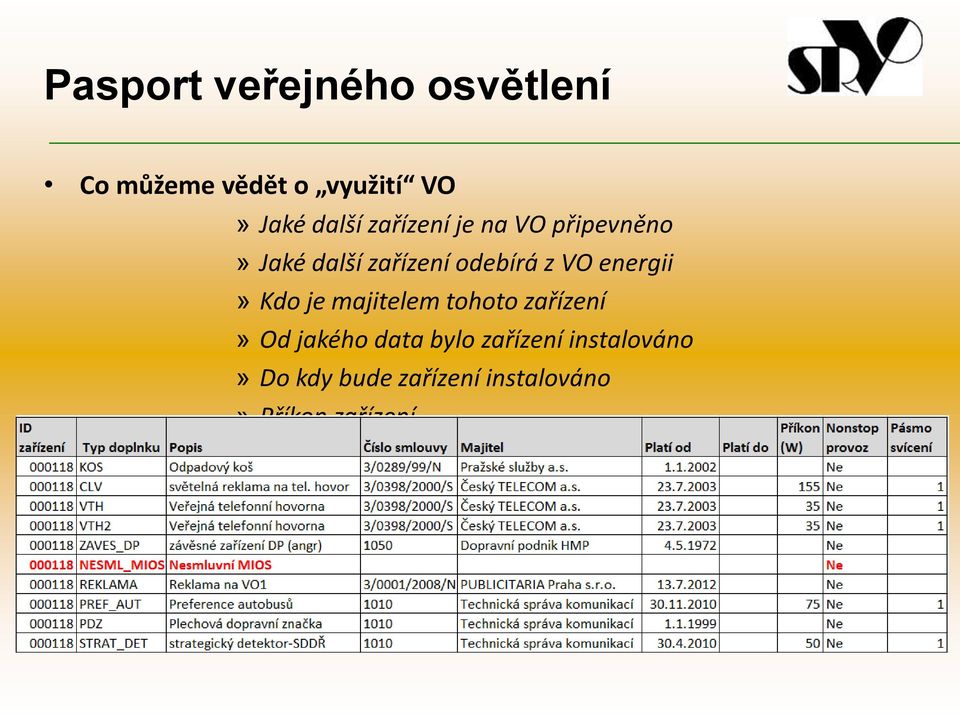 tohoto zařízení» Od jakého data bylo zařízení instalováno» Do kdy bude zařízení