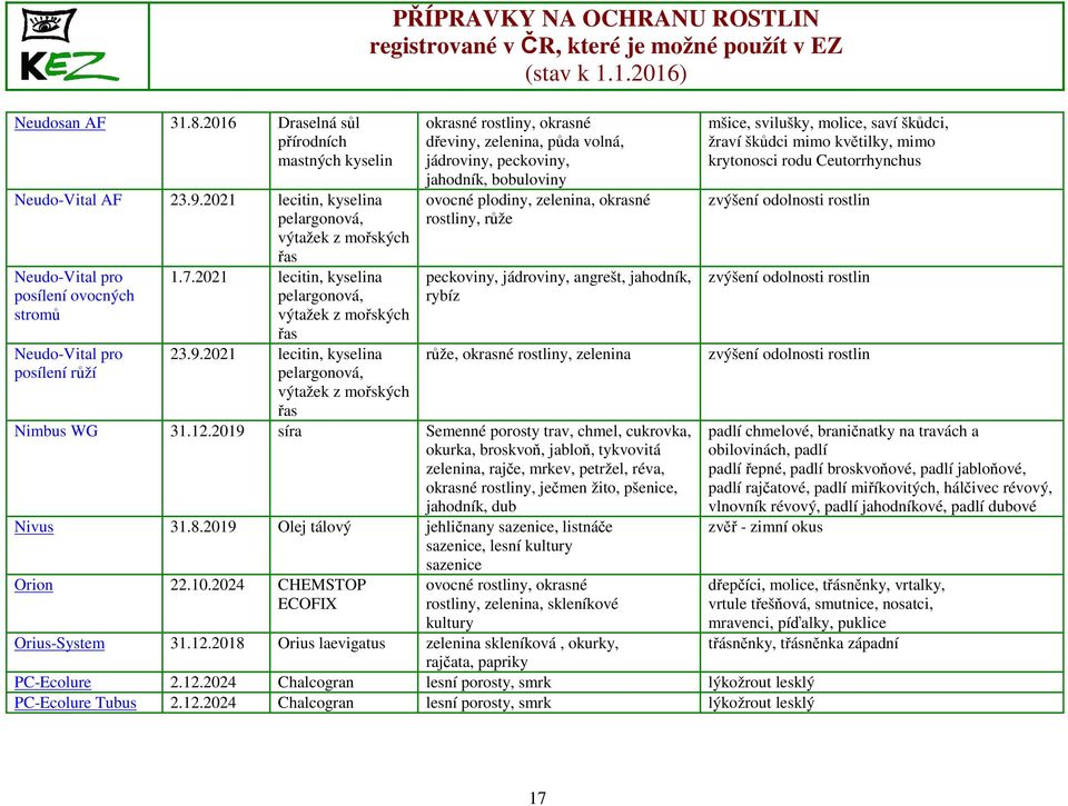 2021 lecitin, kyselina pelargonová, výtažek z mořských řas PŘÍPRAVKY NA OCHRANU ROSTLIN okrasné rostliny, okrasné dřeviny, zelenina, půda volná, jádroviny, peckoviny, jahodník, bobuloviny ovocné