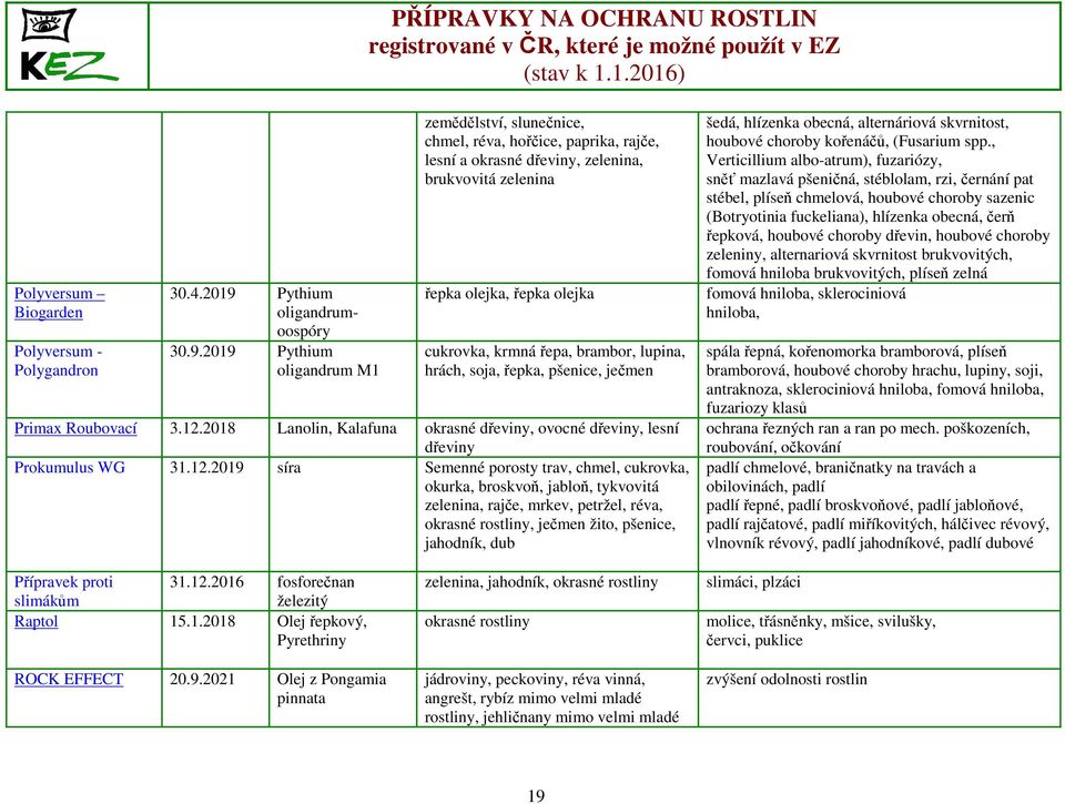 2019 Pythium oligandrum M1 zemědělství, slunečnice, chmel, réva, hořčice, paprika, rajče, lesní a okrasné dřeviny, zelenina, brukvovitá zelenina řepka olejka, řepka olejka cukrovka, krmná řepa,