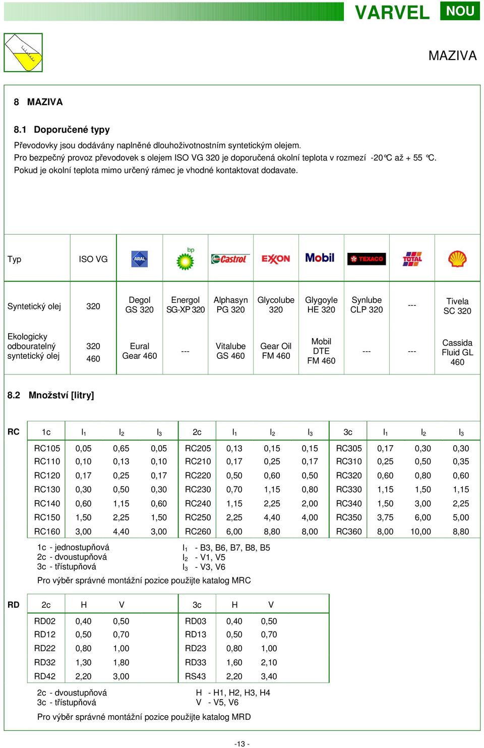 Typ ISO VG Syntetický olej 320 Degol GS 320 Energol SG-XP 320 Alphasyn PG 320 Glycolube 320 Glygoyle HE 320 Synlube CLP 320 --- Tivela SC 320 Ekologicky odbouratelný syntetický olej 320 460 Eural