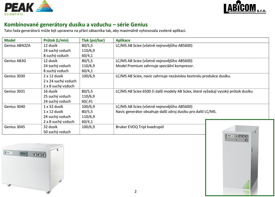vzduch 16 dusík 25 suchý vzduch 1 x 32 dusík 1 x 12 dusík 2 x 8 suchý vzduch 32 dusík 50 suchý vzduch LC/MS AB Sciex (včetně nejnovějšího AB5600) Model Premium zahrnuje speciální kompresor.