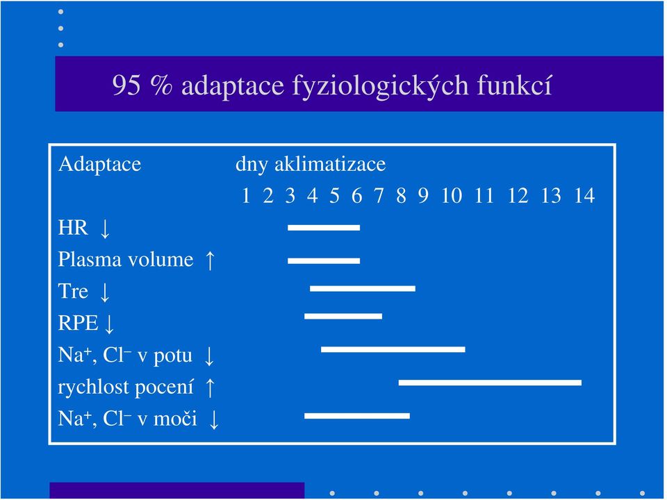 9 10 11 12 13 14 HR Plasma volume Tre RPE