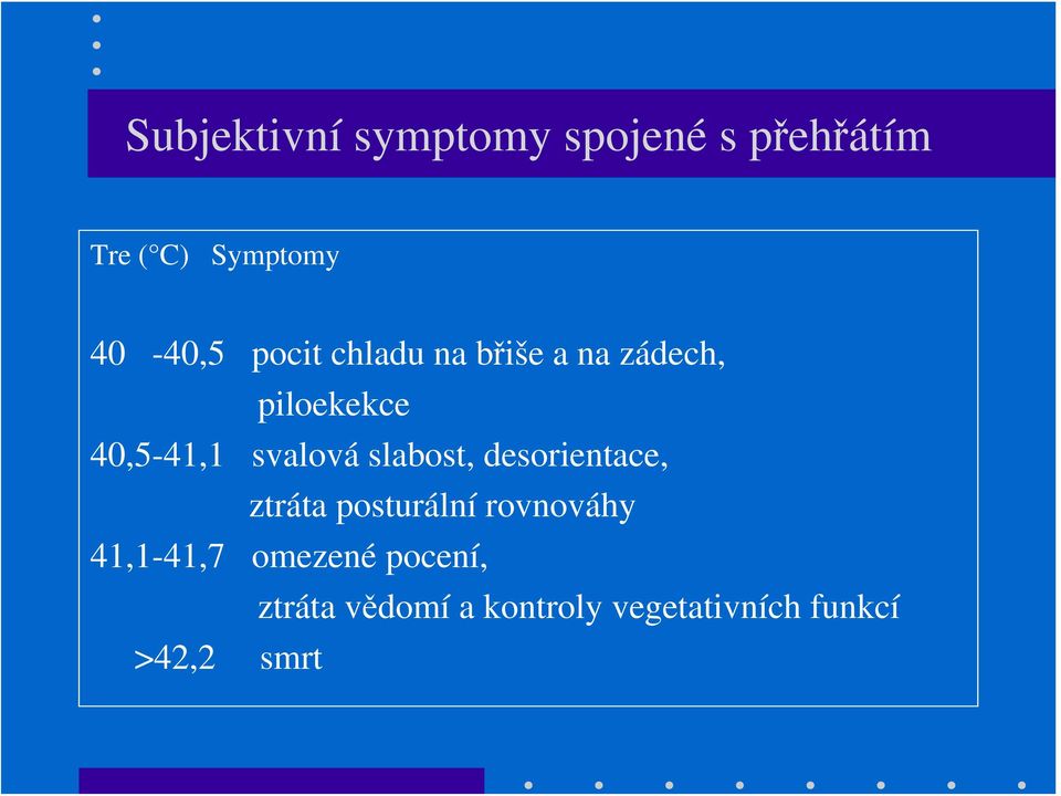 svalová slabost, desorientace, ztráta posturální rovnováhy