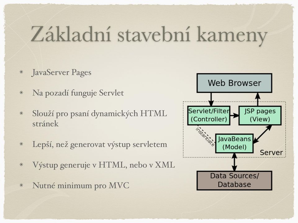 dynamických HTML stránek Lepší, než generovat