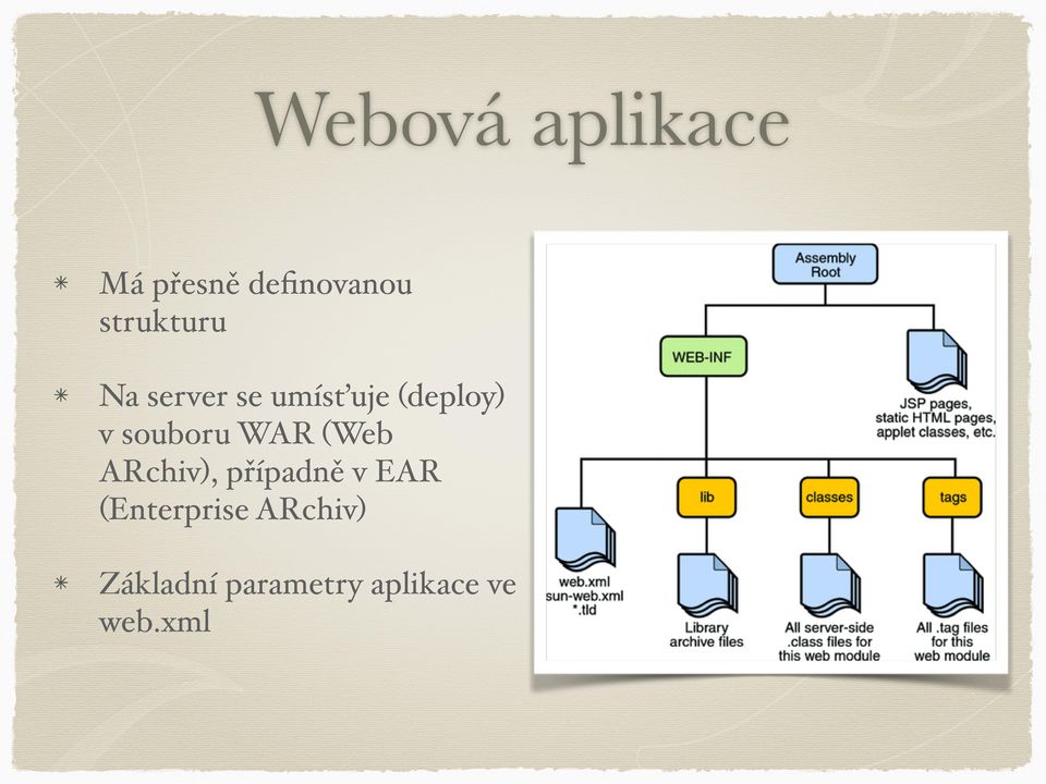 souboru WAR (Web ARchiv), případně v EAR