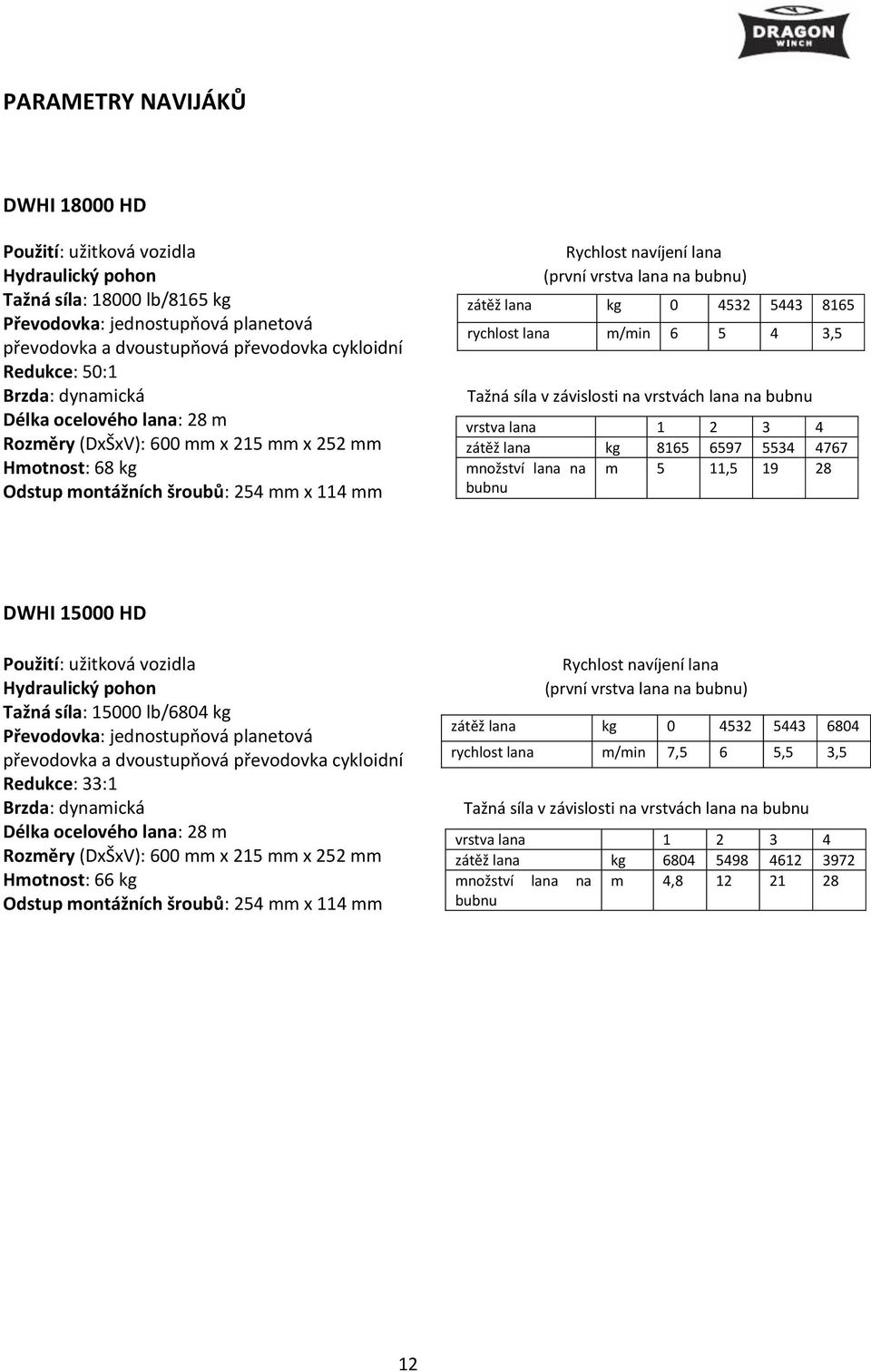 bubnu) zátěž lana kg 0 4532 5443 8165 rychlost lana m/min 6 5 4 3,5 Tažná síla v závislosti na vrstvách lana na bubnu vrstva lana 1 2 3 4 zátěž lana kg 8165 6597 5534 4767 množství lana na bubnu m 5
