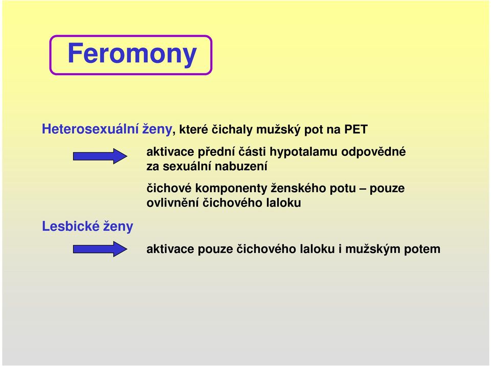 sexuální nabuzení čichové komponenty ženského potu pouze