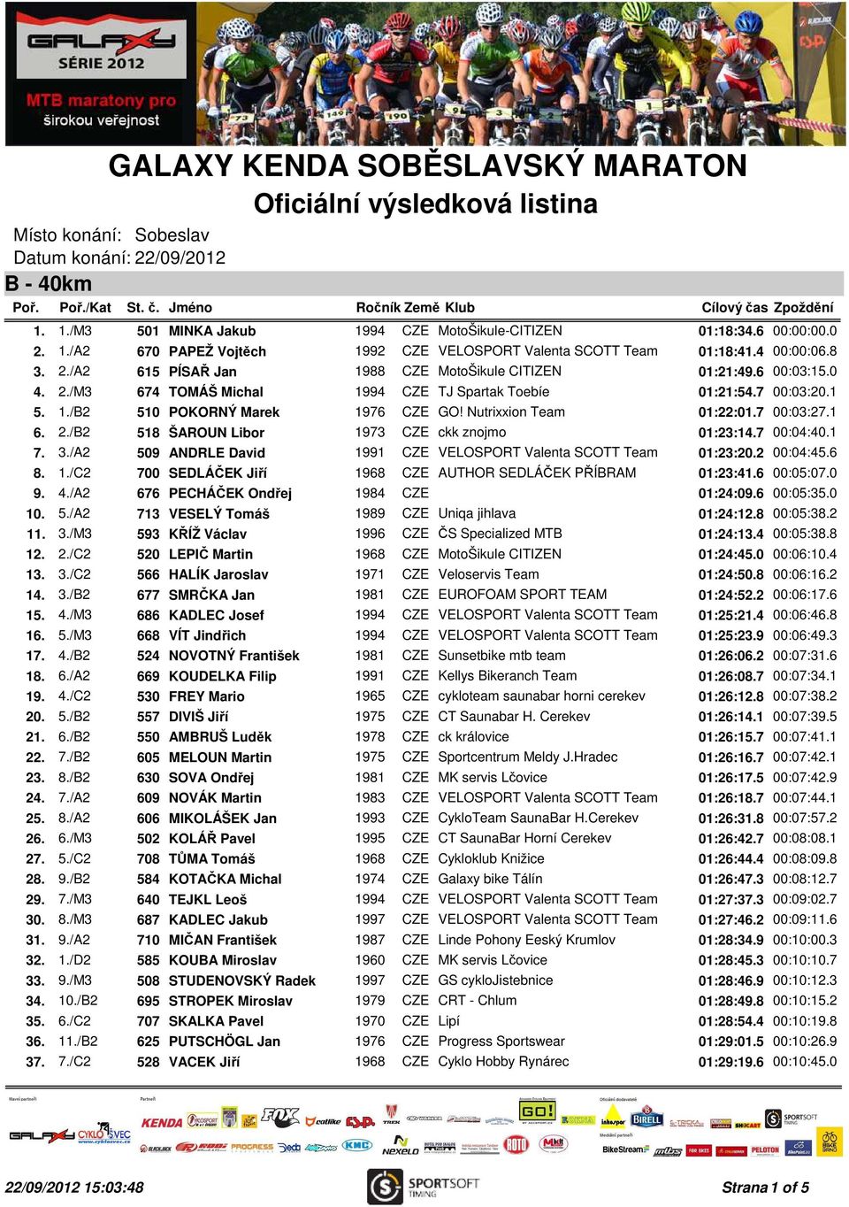 Nutrixxion Team 01:22:01.7 00:03:27.1 6. 2./B2 518 ŠAROUN Libor 1973 CZE ckk znojmo 01:23:14.7 00:04:40.1 7. 3./A2 509 ANDRLE David 1991 CZE VELOSPORT Valenta SCOTT Team 01:23:20.2 00:04:45.6 8. 1./C2 700 SEDLÁČEK Jiří 1968 CZE AUTHOR SEDLÁČEK PŘÍBRAM 01:23:41.