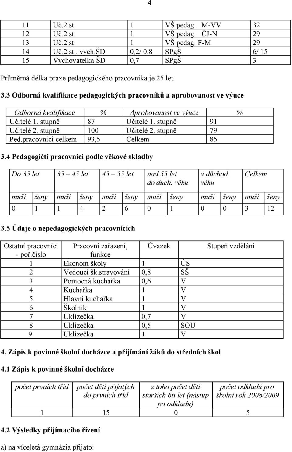 Pedagogičtí pracovníci podle věkové skladby Do let let let nad let do důch. věku v důchod. věku. Údaje o nepedagogických pracovnících Ostatní pracovníci - poř.