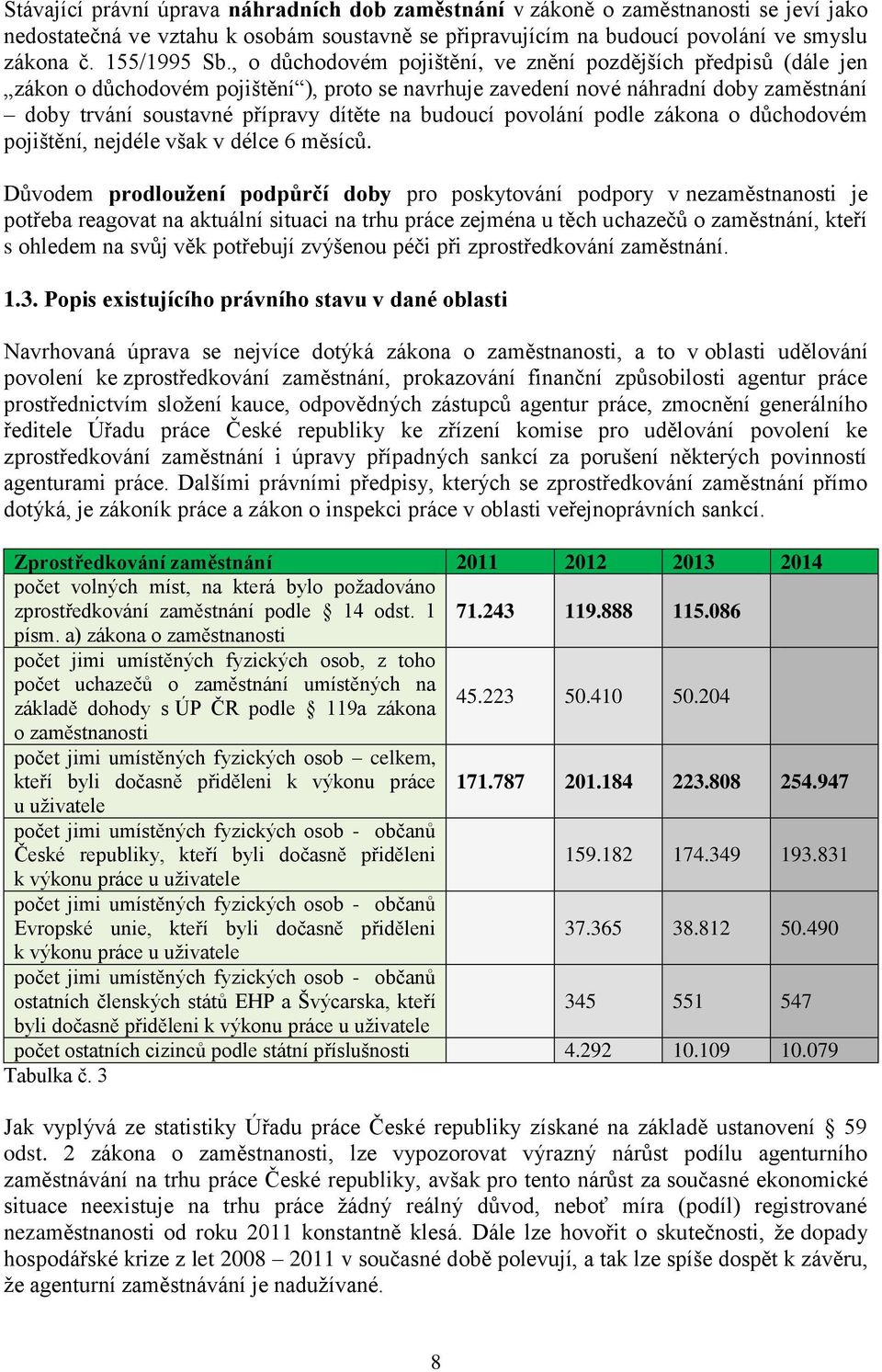 budoucí povolání podle zákona o důchodovém pojištění, nejdéle však v délce 6 měsíců.