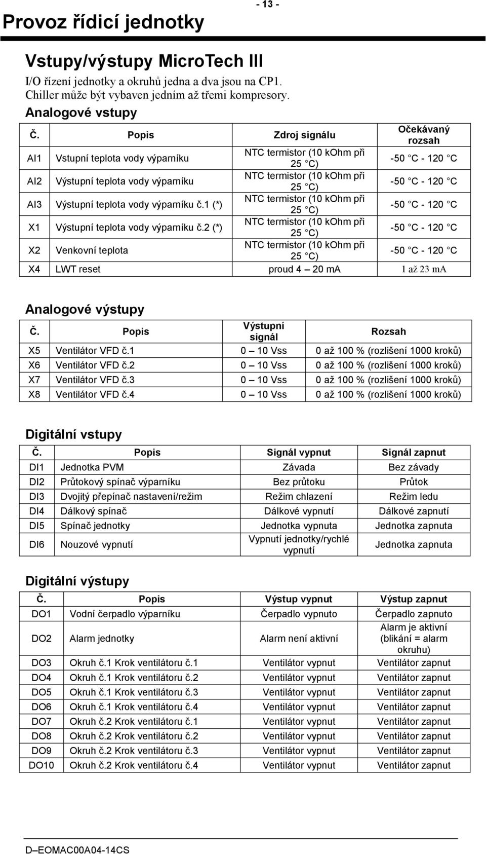 termistor (10 kohm při AI3 Výstupní teplota vody výparníku č.1 (*) 25 C) -50 C - 120 C NTC termistor (10 kohm při X1 Výstupní teplota vody výparníku č.