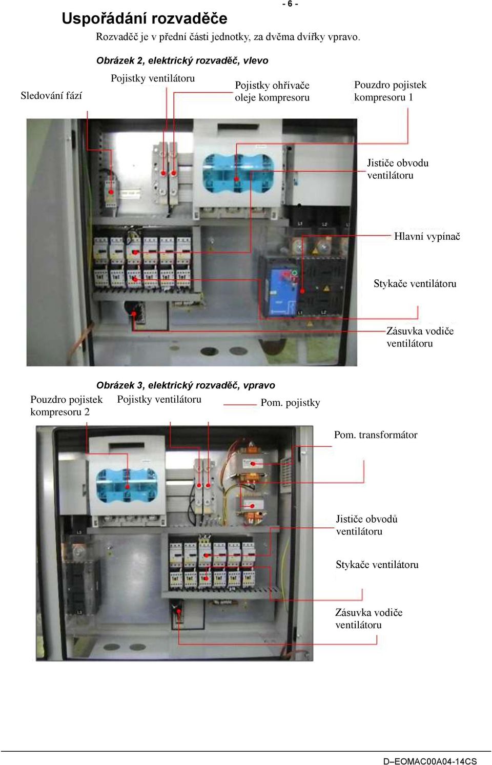 kompresoru 1 Jističe obvodu ventilátoru Hlavní vypínač Stykače ventilátoru Zásuvka vodiče ventilátoru Obrázek 3, elektrický