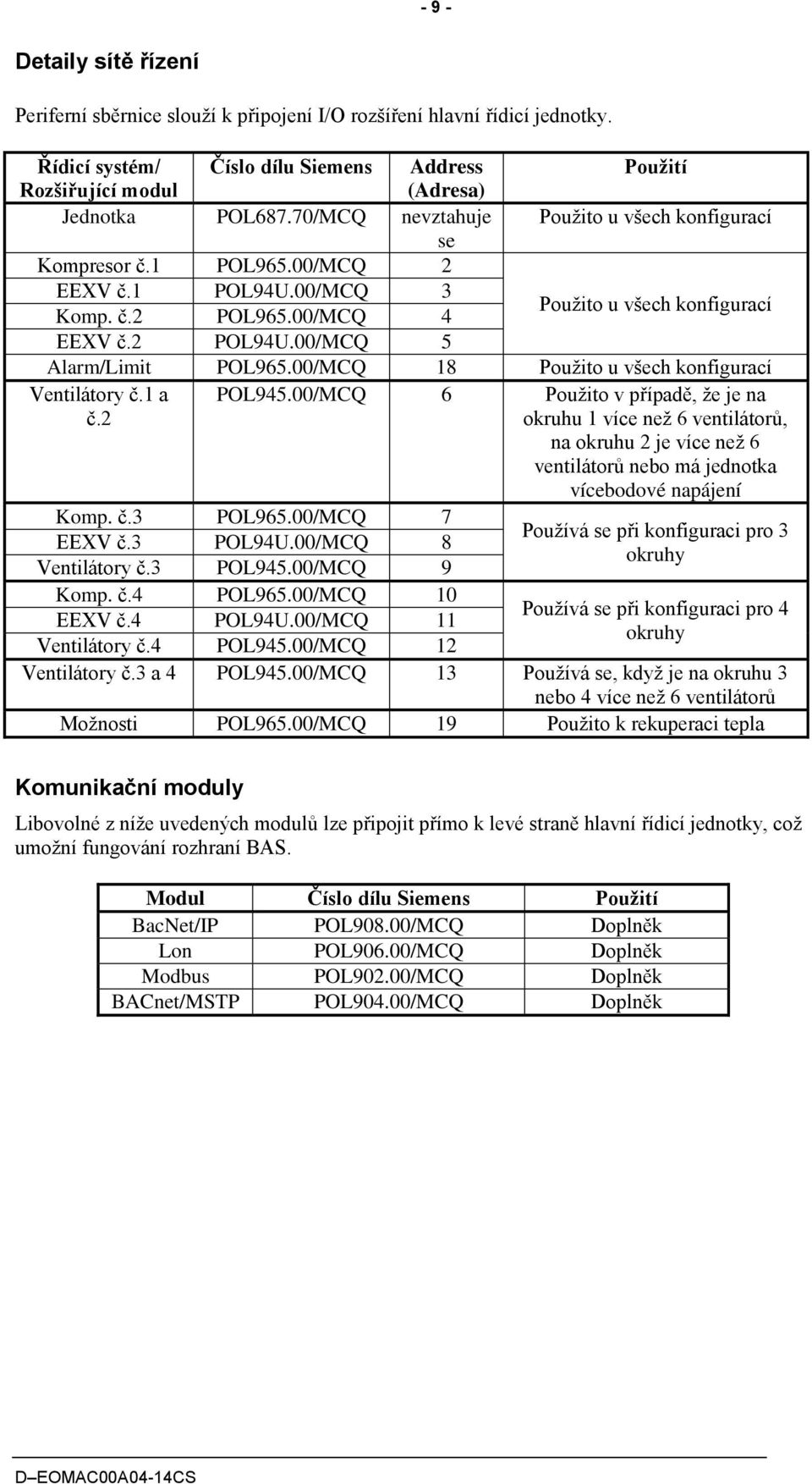 00/MCQ 5 Alarm/Limit POL965.00/MCQ 18 Použito u všech konfigurací Ventilátory č.1 a č.2 POL945.