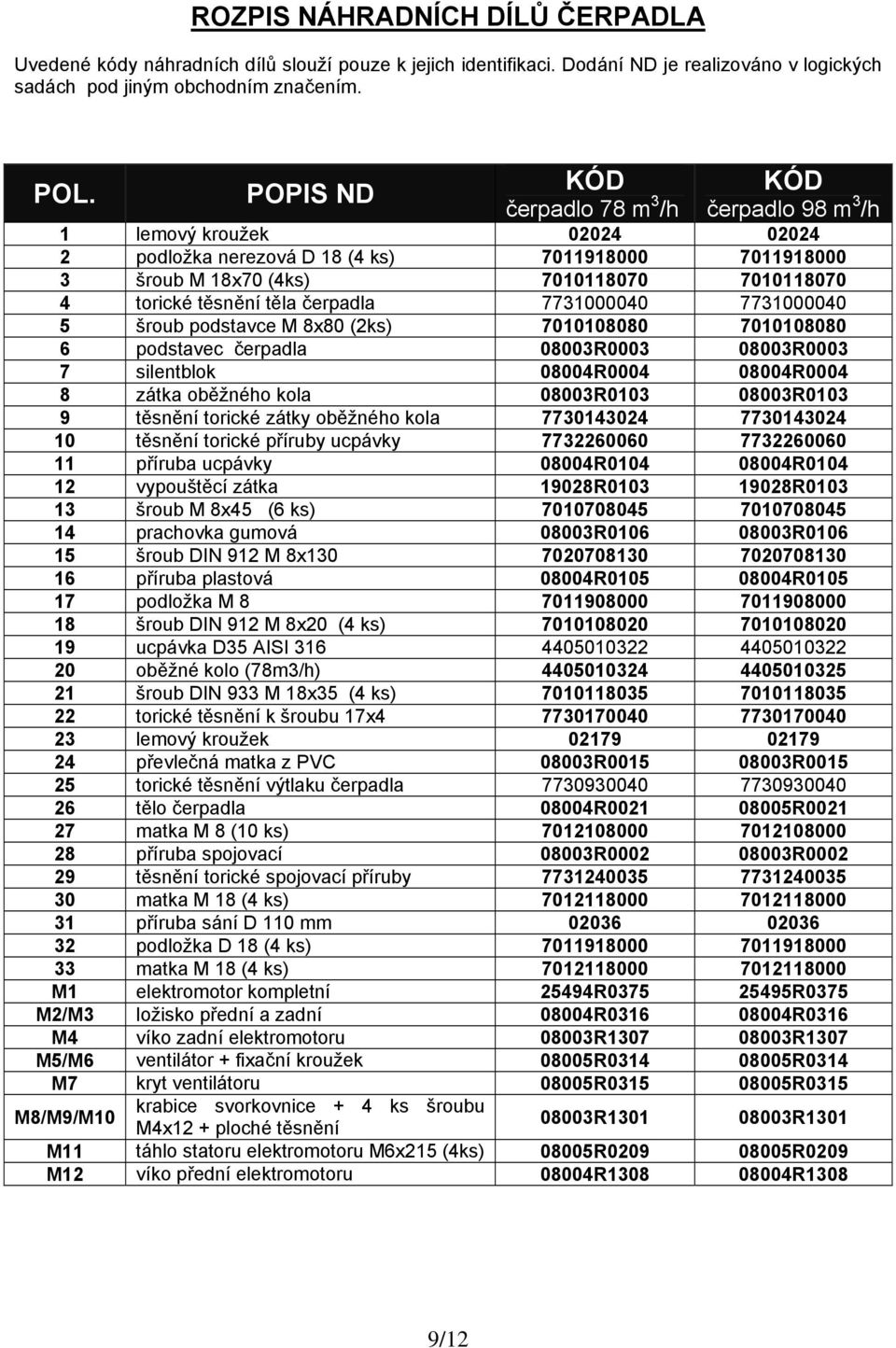 těla čerpadla 7731000040 7731000040 5 šroub podstavce M 8x80 (2ks) 7010108080 7010108080 6 podstavec čerpadla 08003R0003 08003R0003 7 silentblok 08004R0004 08004R0004 8 zátka oběžného kola 08003R0103