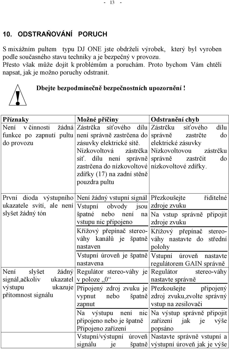 Příznaky Možné příčiny Odstranění chyb Není v činnosti žádná Zástrčka síťového dílu Zástrčku síťového dílu funkce po zapnutí pultu není správně zastrčena do správně zastrčte do do provozu zásuvky