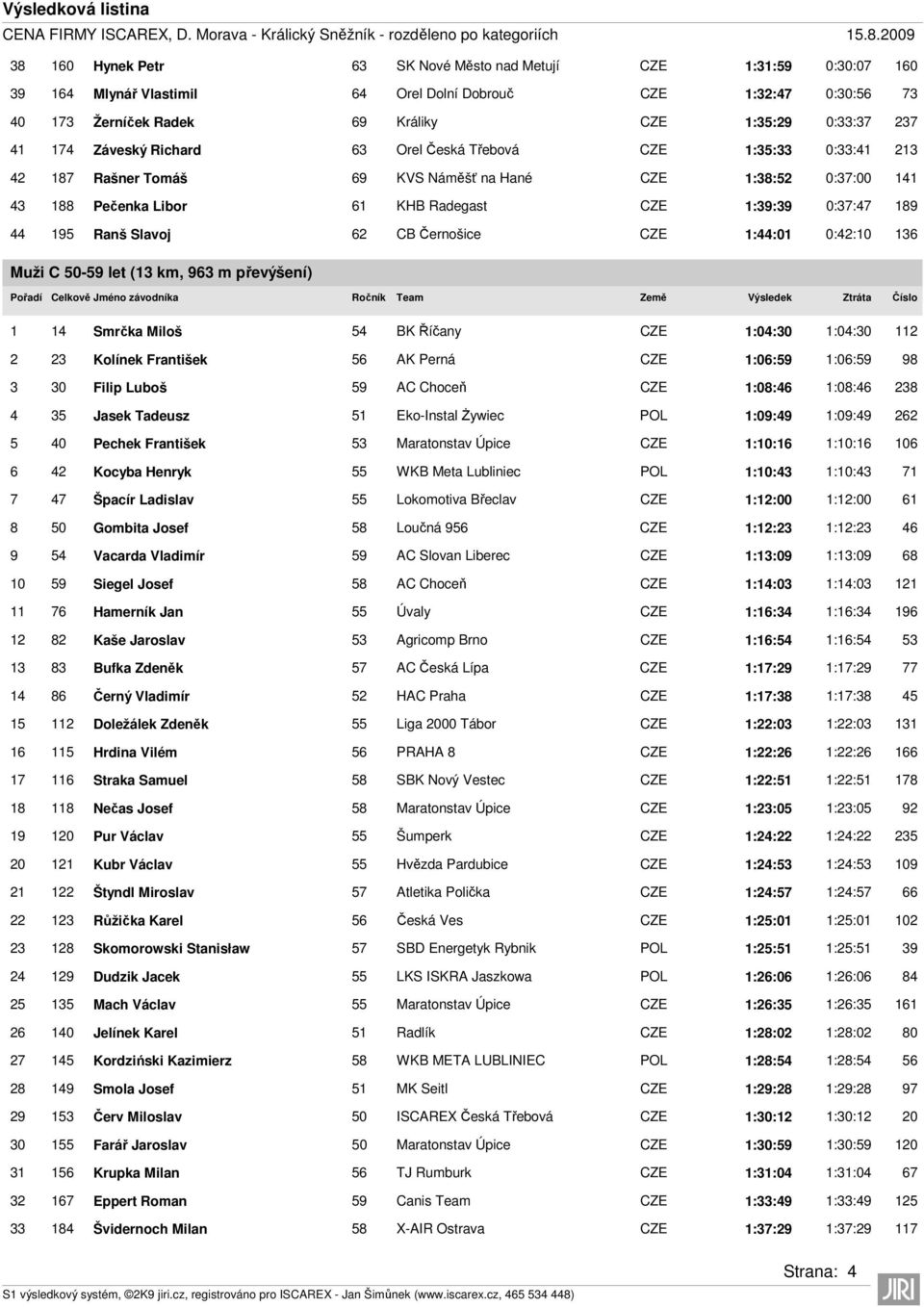 Ranš Slavoj 62 CB Černošice CZE 1:44:01 0:42:10 136 Muži C 50-59 let (13 km, 963 m převýšení) 1 14 Smrčka Miloš 54 BK Říčany CZE 1:04:30 1:04:30 112 2 23 Kolínek František 56 AK Perná CZE 1:06:59