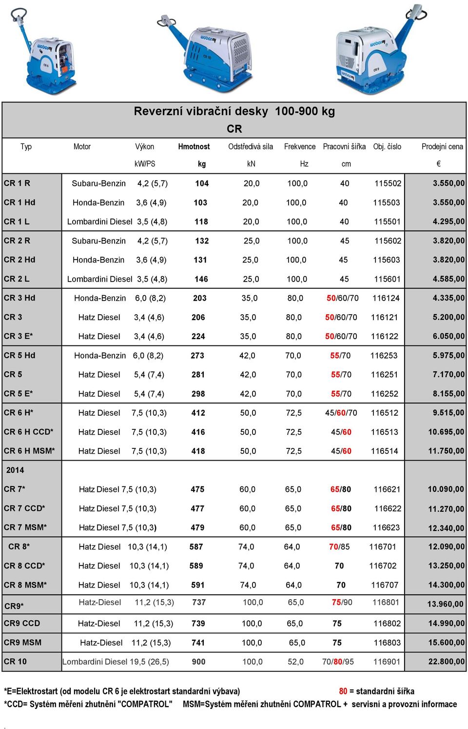 CCD* CR 8 MSM* Subaru-Benzin 4,2 (5,7) 104 20,0 100,0 40 115502 Honda-Benzin 3,6 (4,9) 103 20,0 100,0 40 115503 Lombardini Diesel 3,5 (4,8) 118 20,0 100,0 40 115501 Subaru-Benzin 4,2 (5,7) 132 25,0