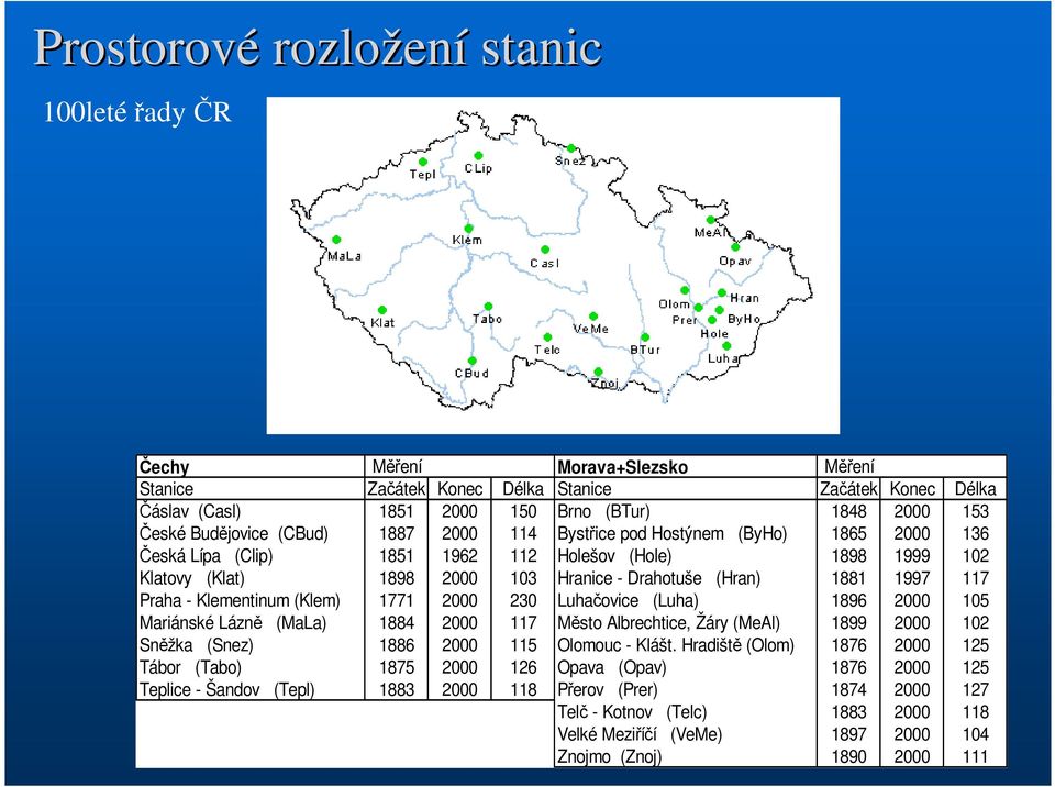 1997 117 Praha - Klementinum (Klem) 1771 2000 230 Luhačovice (Luha) 1896 2000 105 Mariánské Lázně (MaLa) 1884 2000 117 Město Albrechtice, Žáry (MeAl) 1899 2000 102 Sněžka (Snez) 1886 2000 115 Olomouc
