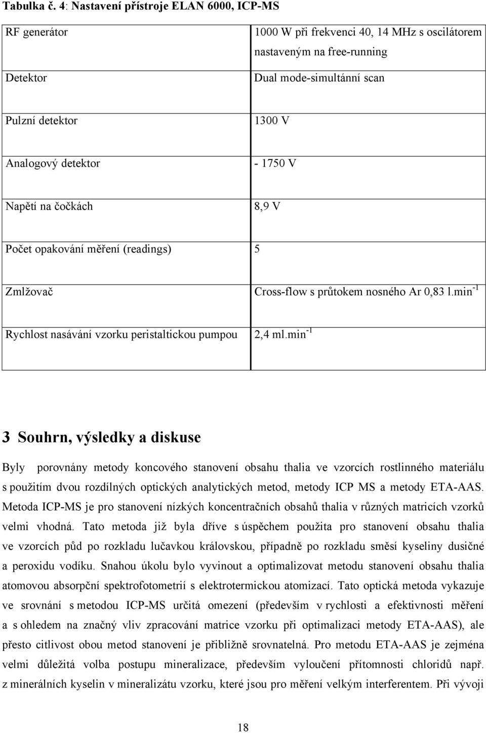 detektor - 1750 V Napětí na čočkách 8,9 V Počet opakování měření (readings) 5 Zmlžovač Cross-flow s průtokem nosného Ar 0,83 l.min -1 Rychlost nasávání vzorku peristaltickou pumpou 2,4 ml.