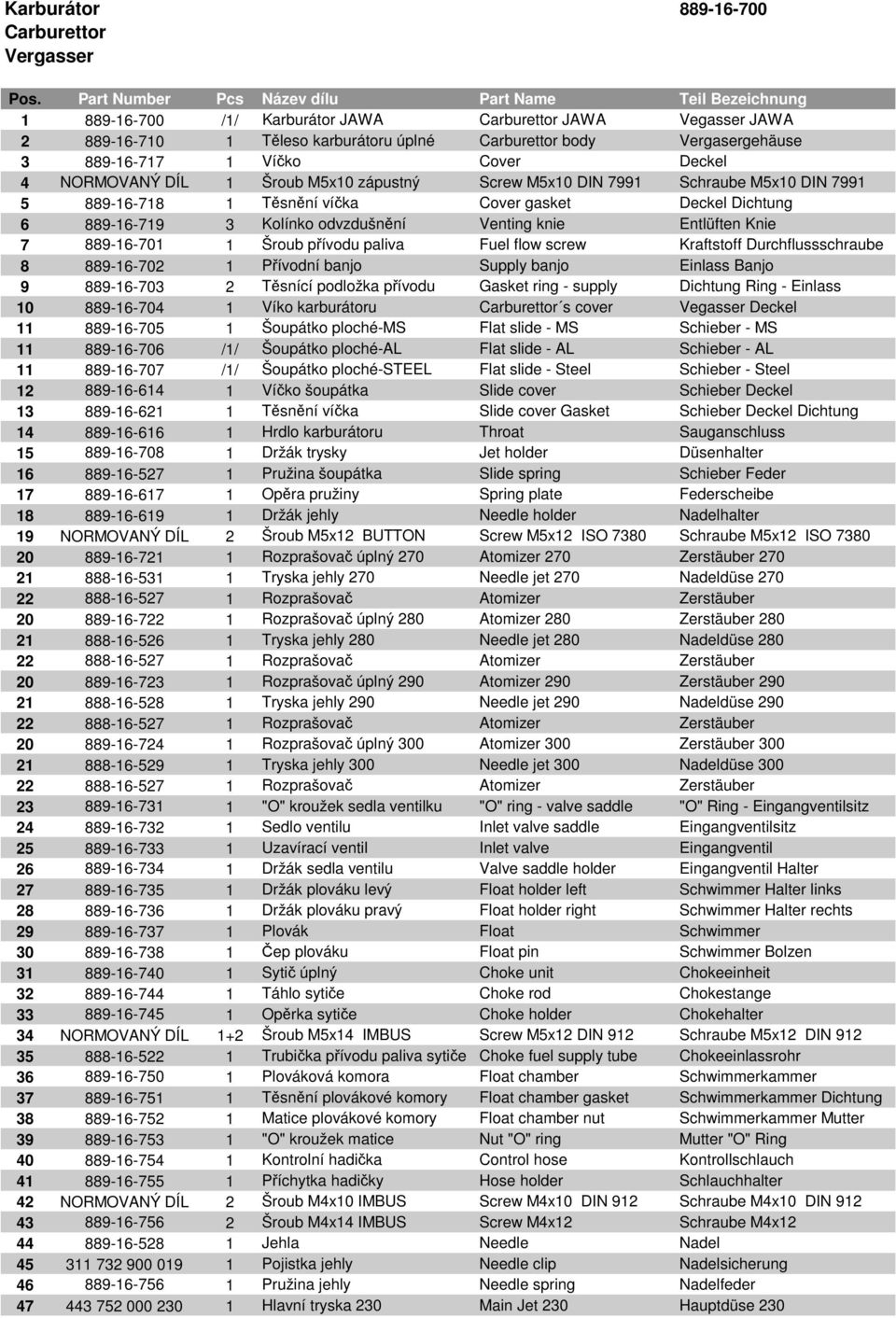 889-16-717 1 Víčko Cover Deckel 4 NORMOVANÝ DÍL 1 Šroub M5x10 zápustný Screw M5x10 DIN 7991 Schraube M5x10 DIN 7991 5 889-16-718 1 Těsnění víčka Cover gasket Deckel Dichtung 6 889-16-719 3 Kolínko