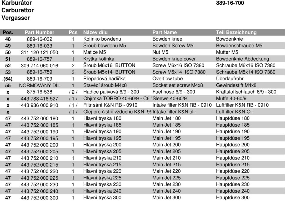 Matice M5 Nut M5 Mutter M5 51 889-16-757 1 Krytka kolínka Bowden knee cover Bowdenknie Abdeckung 52 309 714 060 016 2 Šroub M6x16 BUTTON Screw M6x16 ISO 7380 Schraube M6x16 ISO 7380 53 889-16-759 3