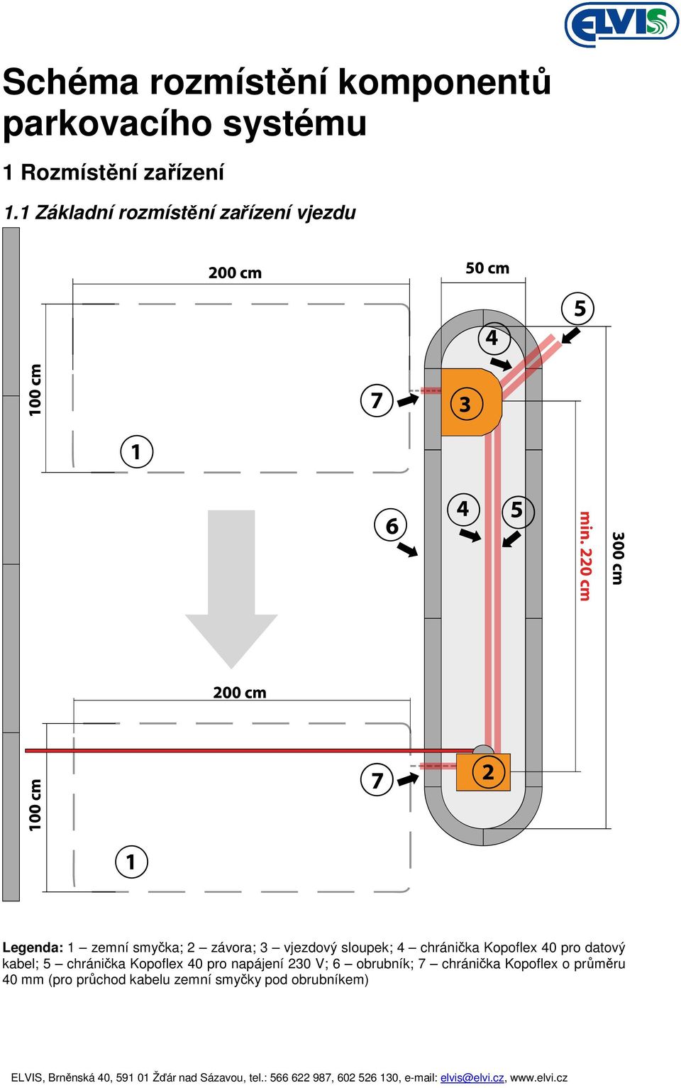 sloupek; 4 chránička Kopoflex 40 pro datový kabel; 5 chránička Kopoflex 40 pro napájení