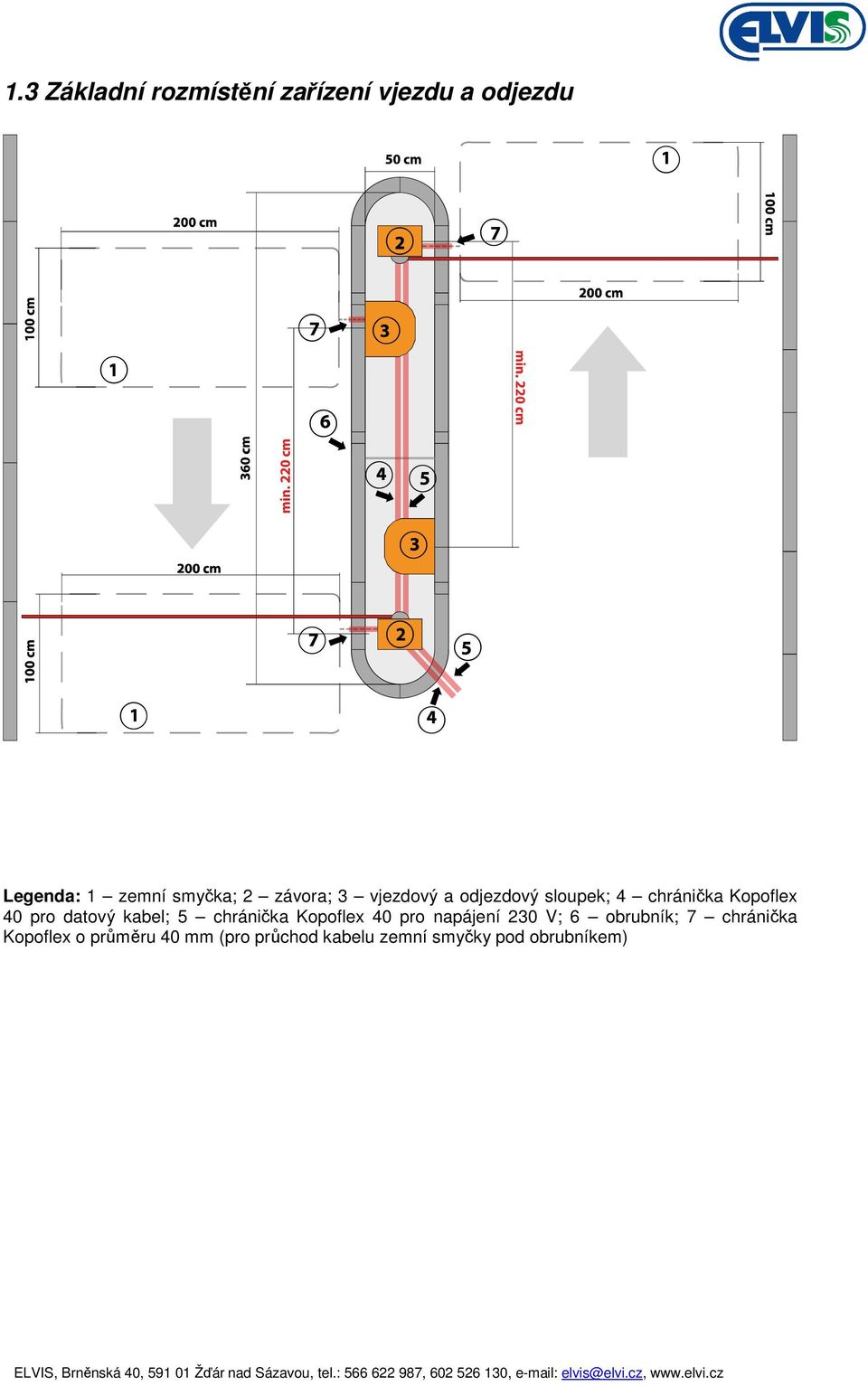 datový kabel; 5 chránička Kopoflex 40 pro napájení 230 V; 6 obrubník; 7