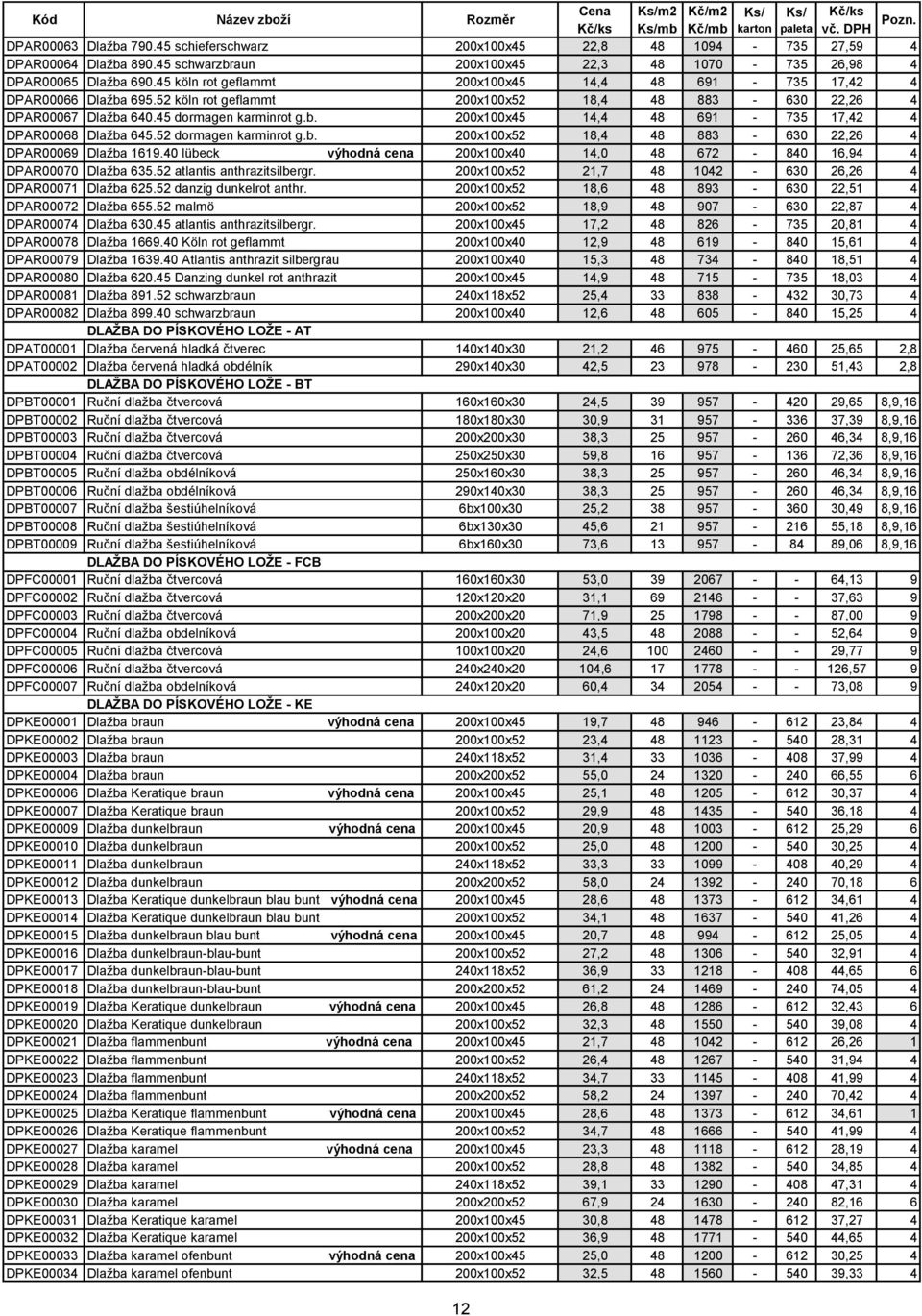 52 köln rot geflammt 200x100x52 18,4 48 883-630 22,26 4 DPAR00067 Dlažba 640.45 dormagen karminrot g.b. 200x100x45 14,4 48 691-735 17,42 4 DPAR00068 Dlažba 645.52 dormagen karminrot g.b. 200x100x52 18,4 48 883-630 22,26 4 DPAR00069 Dlažba 1619.