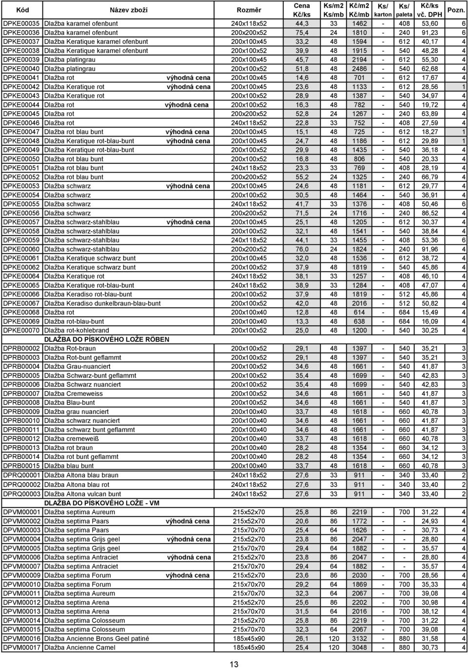 33,2 48 1594-612 40,17 4 DPKE00038 Dlažba Keratique karamel ofenbunt 200x100x52 39,9 48 1915-540 48,28 4 DPKE00039 Dlažba platingrau 200x100x45 45,7 48 2194-612 55,30 4 DPKE00040 Dlažba platingrau