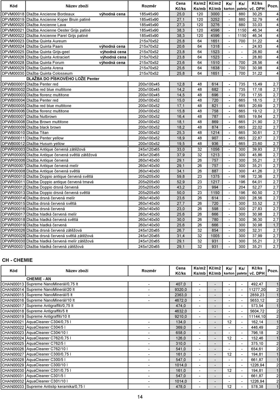 185x45x90 27,3 120 3276-880 33,03 4 DPVM00021 Dlažba Ancienne Oester Grijs patiné 185x45x90 38,3 120 4596-1150 46,34 4 DPVM00022 Dlažba Ancienne Parel Grijs patiné 185x45x90 38,3 120 4596-1150 46,34