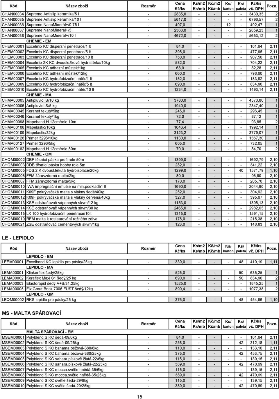 1 CHAN00037 Supreme NanoMinerál+/5 l - 2363,0 - - - - 2859,23 1 CHAN00038 Supreme NanoMinerál+/10 l - 4672,0 - - - - 5653,12 2 CHEMIE - EM CHEM00001 Excelmix KC disperzní penetrace/1 lt - 84,0 - - -