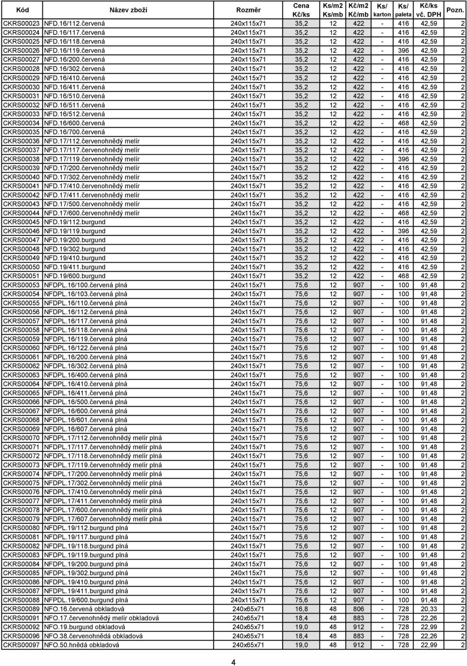červená 240x115x71 35,2 12 422-416 42,59 2 CKRS00029 NFD.16/410.červená 240x115x71 35,2 12 422-416 42,59 2 CKRS00030 NFD.16/411.červená 240x115x71 35,2 12 422-416 42,59 2 CKRS00031 NFD.16/510.