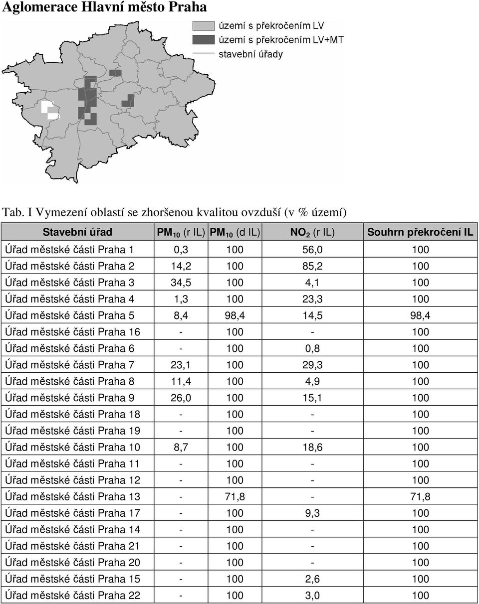 85,2 100 Úřad městské části Praha 3 34,5 100 4,1 100 Úřad městské části Praha 4 1,3 100 23,3 100 Úřad městské části Praha 5 8,4 98,4 14,5 98,4 Úřad městské části Praha 16-100 - 100 Úřad městské části