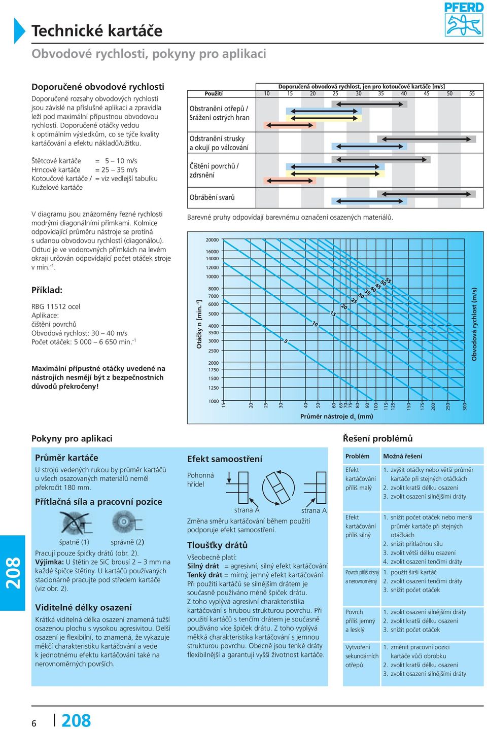 Štětcové = 5 10 m/s Hrncové = 25 35 m/s Kotoučové / = viz vedlejší tabulku Kuželové V diagramu jsou znázorněny řezné rychlosti modrými diagonálními přímkami.