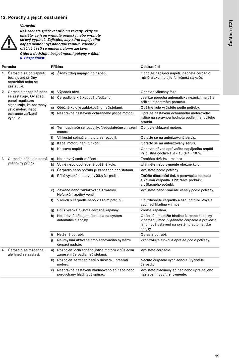 Čeština (CZ) Porucha Příčina Odstranění 1. Čerpadlo se po zapnutí bez zjevné příčiny nerozbíhá nebo se zastavuje. 2. Čerpadlo nezapíná nebo se zastavuje.