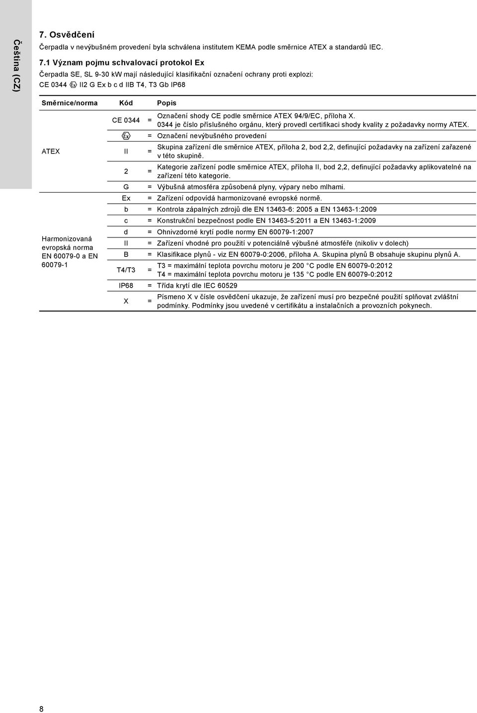 1 Význam pojmu schvalovací protokol Ex Čerpadla SE, SL 9-30 kw mají následující klasifikační označení ochrany proti explozi: CE 0344 II2 G Ex b c d IIB T4, T3 Gb IP68 Směrnice/norma Kód Popis ATEX