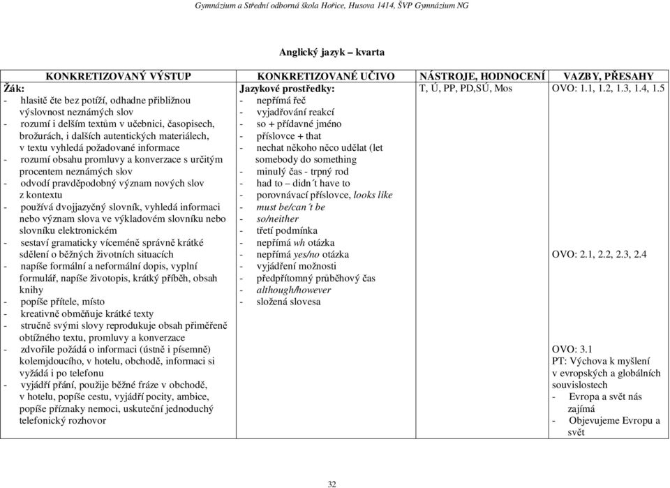 autentických materiálech, - příslovce + that v textu vyhledá požadované informace - nechat někoho něco udělat (let - rozumí obsahu promluvy a konverzace s určitým somebody do something procentem