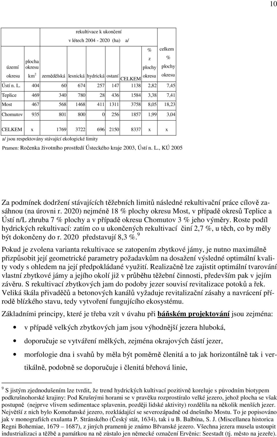 1769 3722 696 2150 8337 x x a/ jsou respektovány stávající ekologické limity Pramen: Ročenka životního prostředí Ústeckého kraje 2003, Ústí n. L.